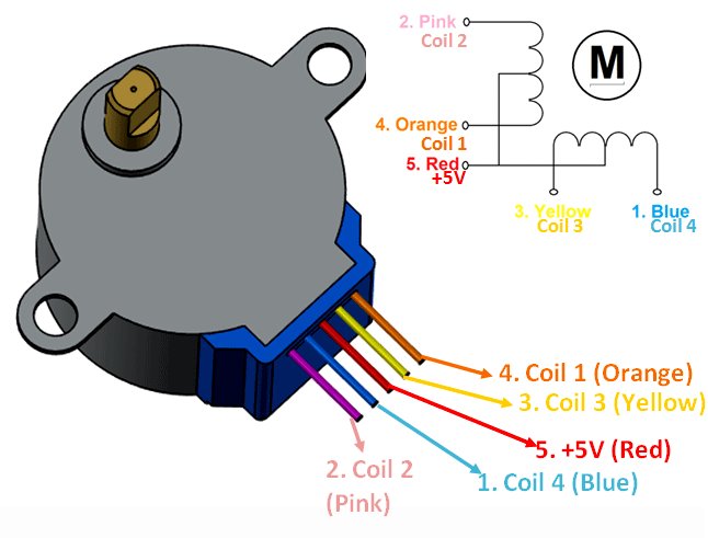 28BYJ 48 stepper motor reference image